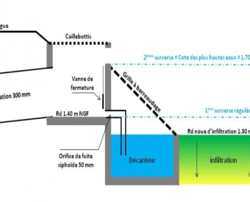 ouvrage de régulation avant rejet au milieu récepteur dans le cadre d'une étude hydraulique