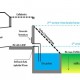 ouvrage de régulation avant rejet au milieu récepteur dans le cadre d'une étude hydraulique